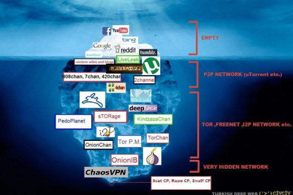 Kraken darknet ссылка тор