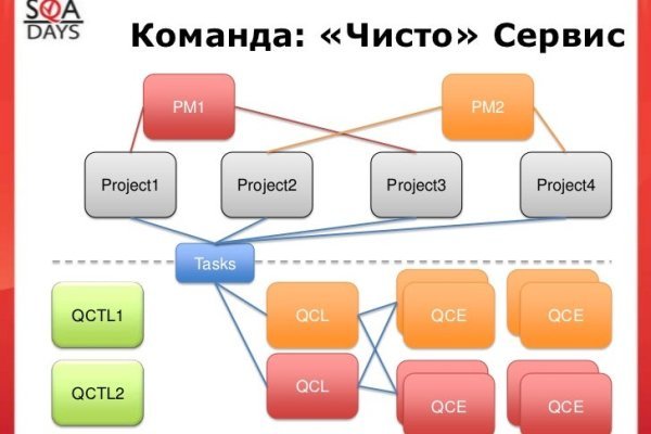 Кракен at сегодня работает ли