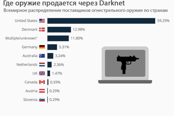 Вывести деньги с кракена